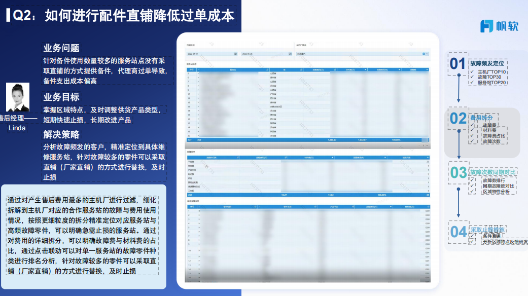Step 2：拆解费用结构，识别高成本来源